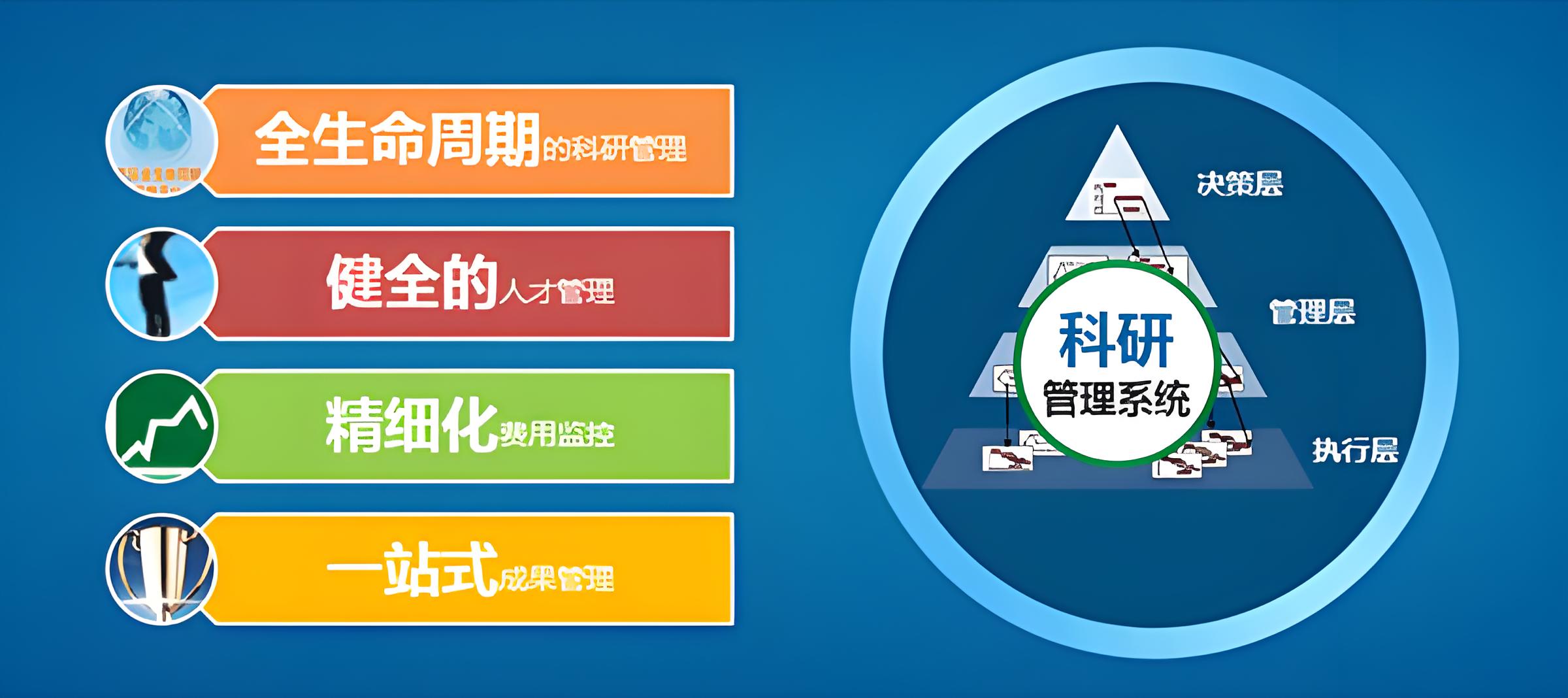 職?？蒲邢到y