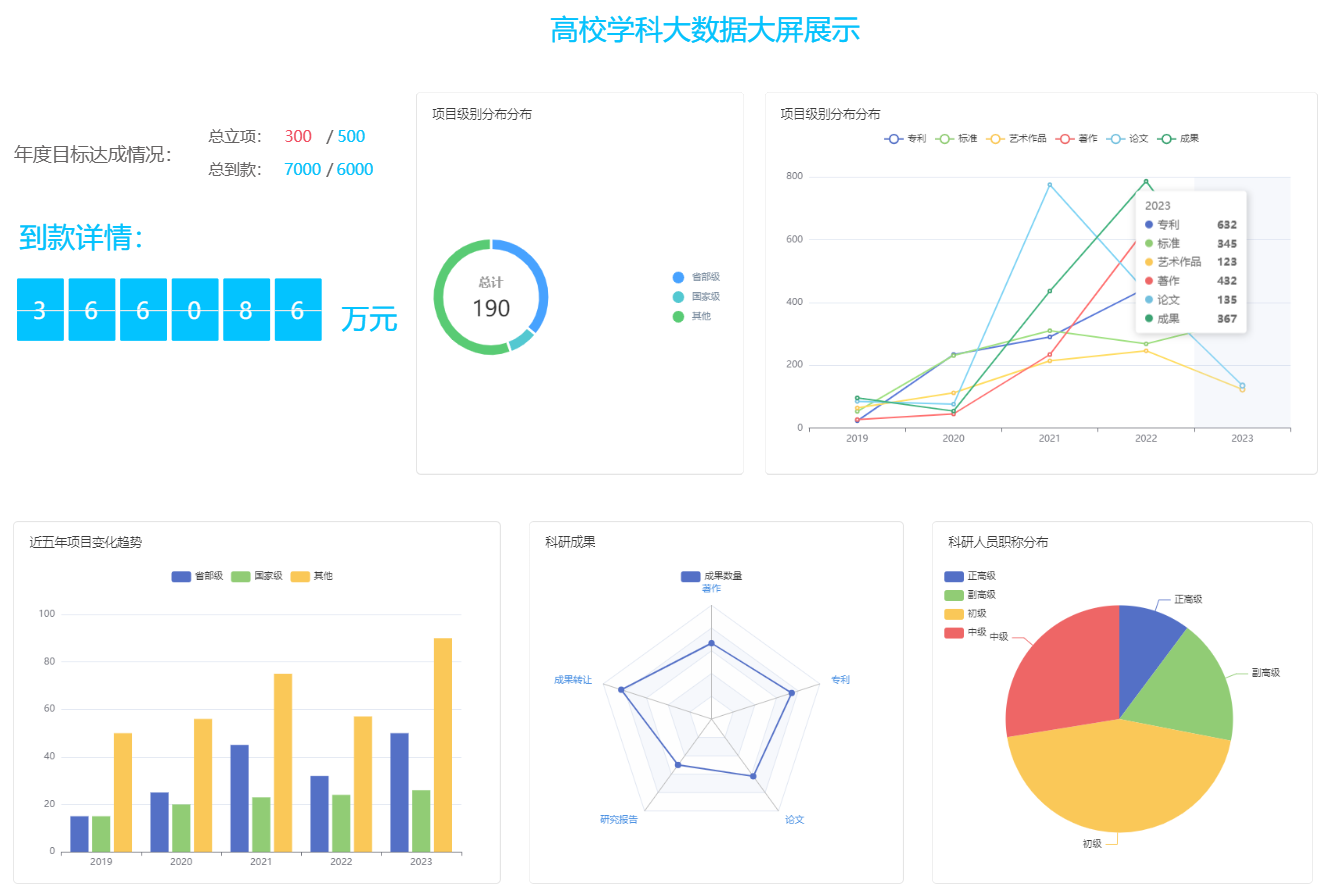 科研統計