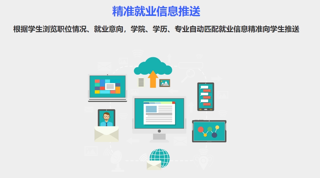 就業(yè)管理 就業(yè)管理