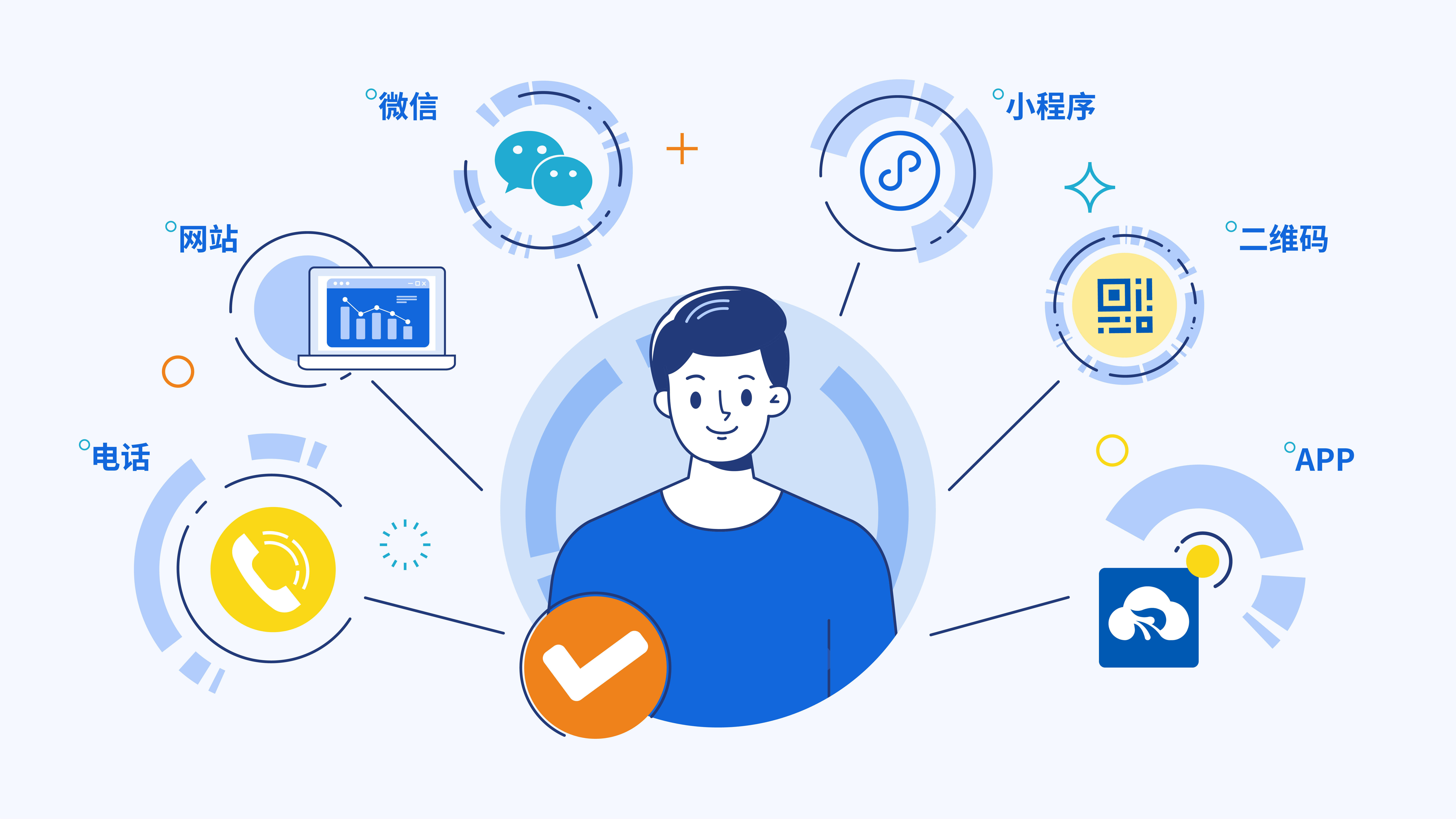 預測性維護數據圖表