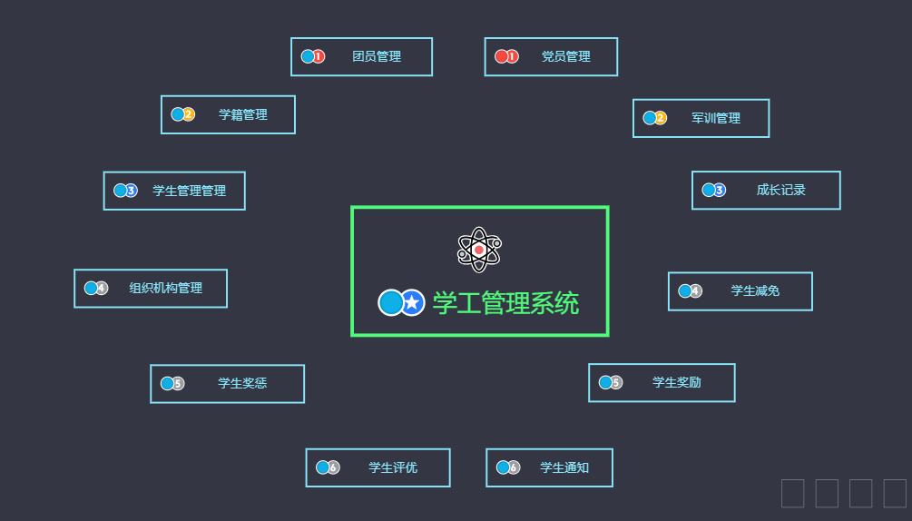 學(xué)工管理系統