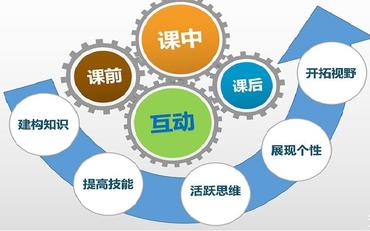 互動(dòng)學(xué)習