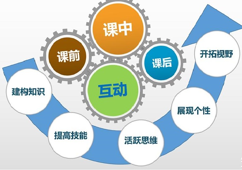 學(xué)生互動(dòng)