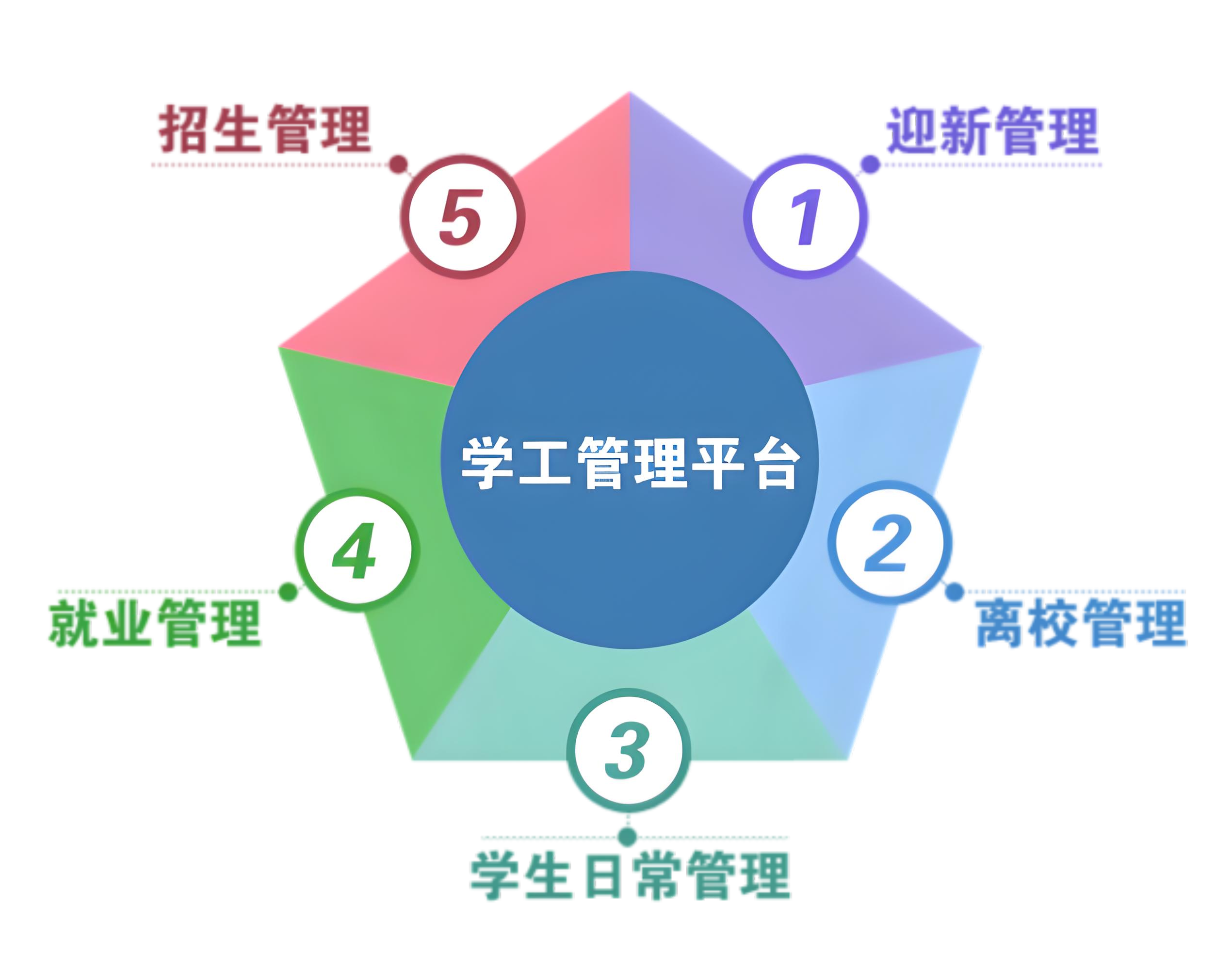 學(xué)工管理平臺