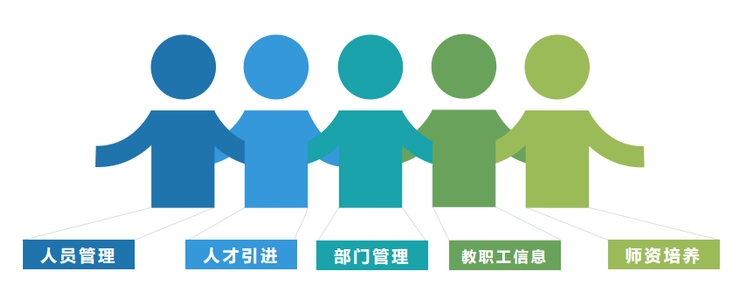 教師部門(mén)管理