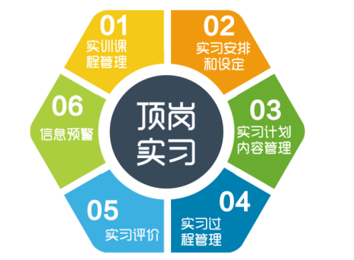 職業(yè)院校校企合作