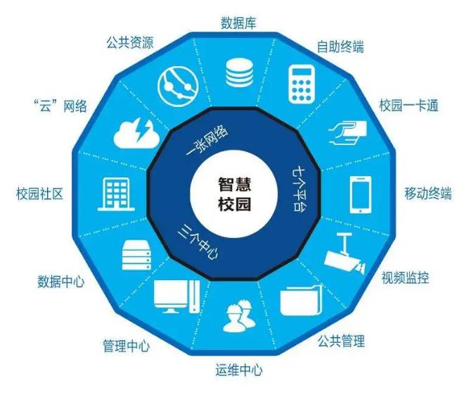 智慧校園系統 智慧校園系統