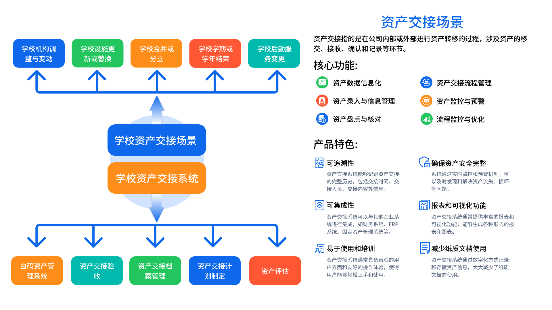 資產(chǎn)交接