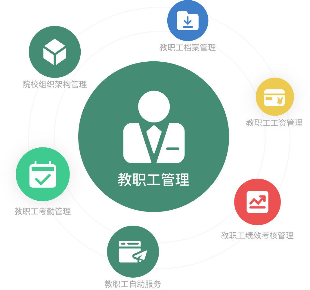 教職工管理平臺