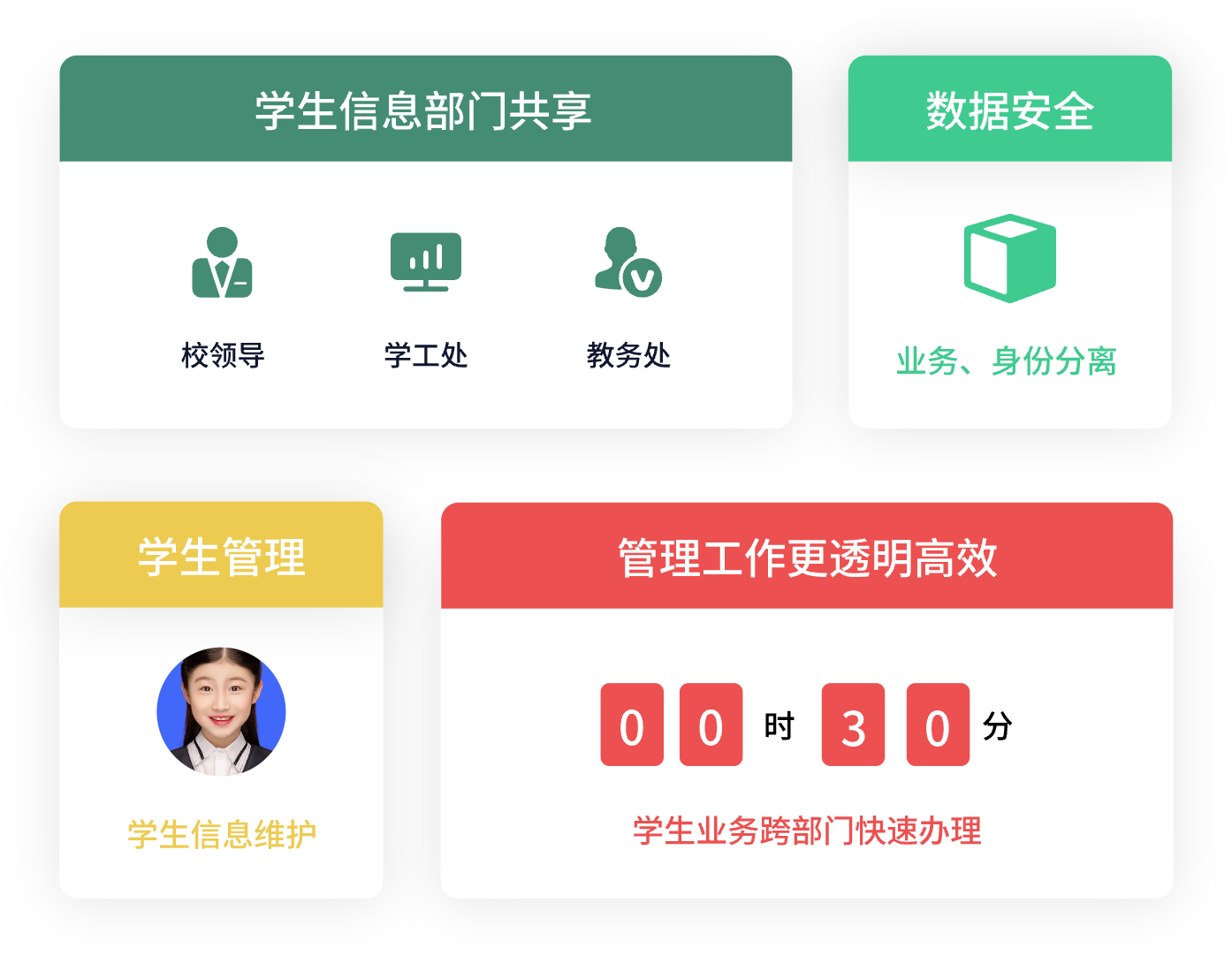 學(xué)生管理場(chǎng)景