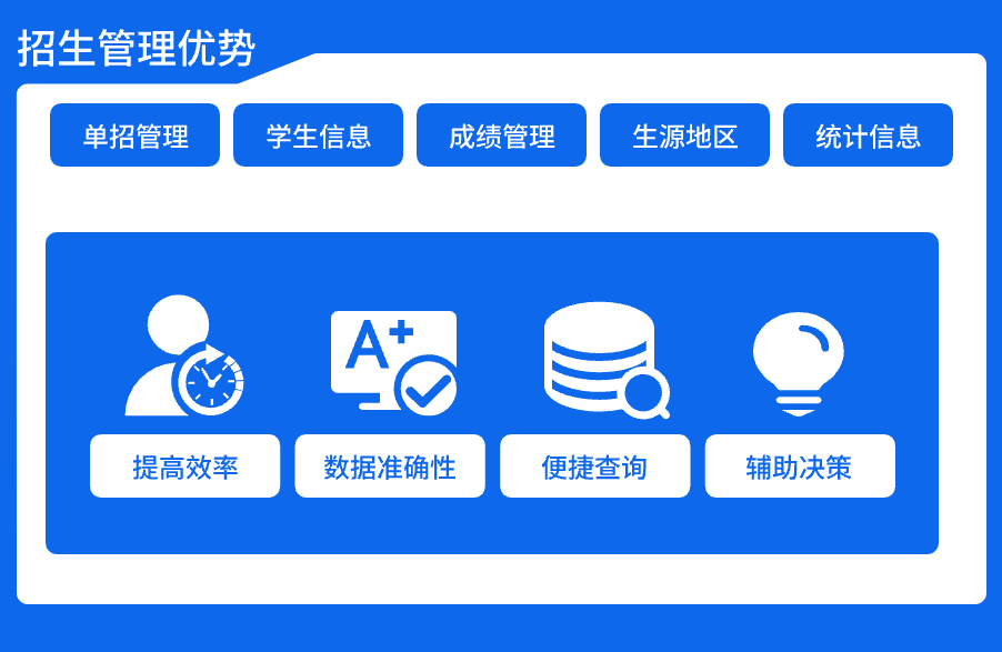 招生管理信息系統優(yōu)勢