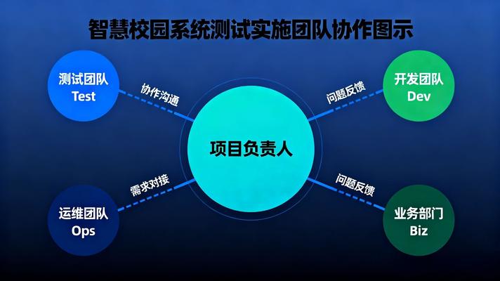 智慧校園實(shí)施建議