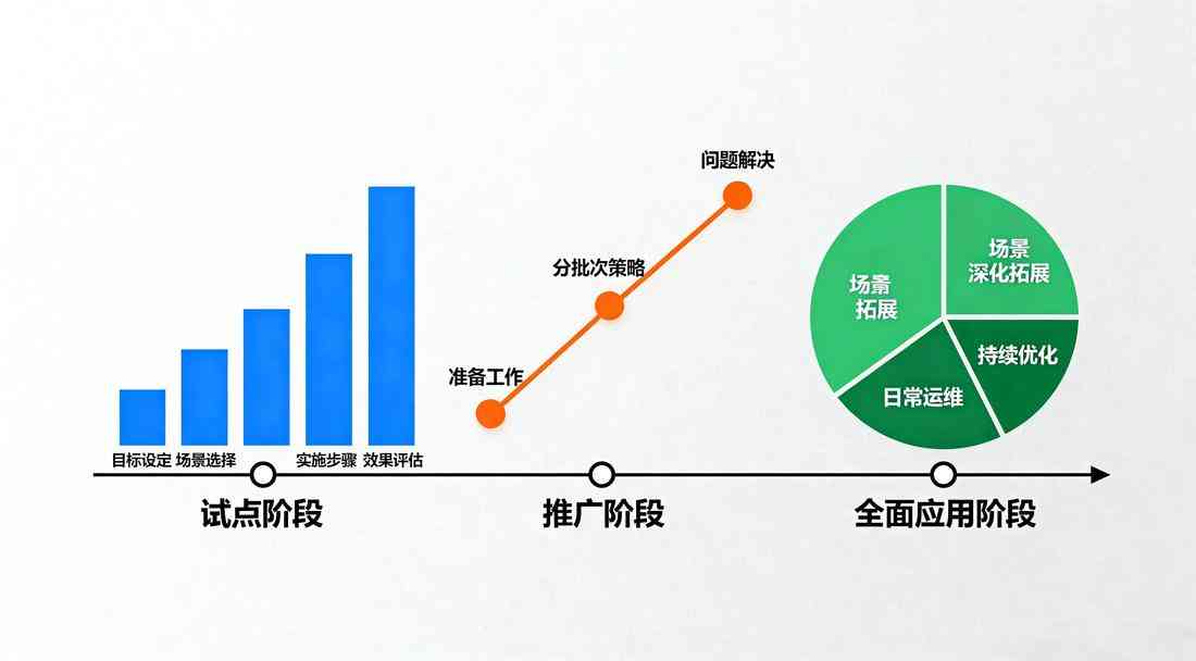 智慧校園分階段實(shí)施