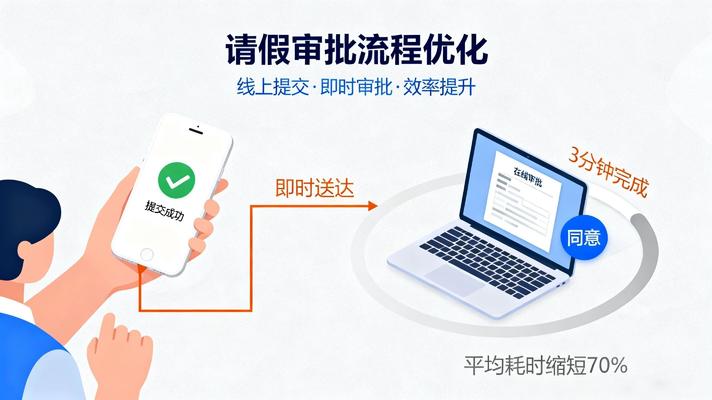 請假審批優(yōu)化