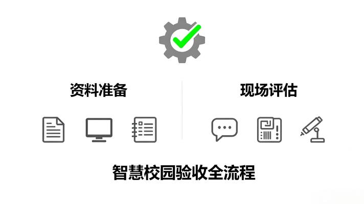 智慧校園驗收資料準備