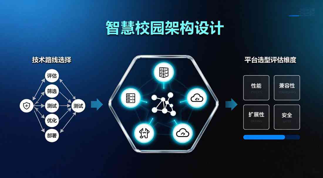 智慧校園架構設計