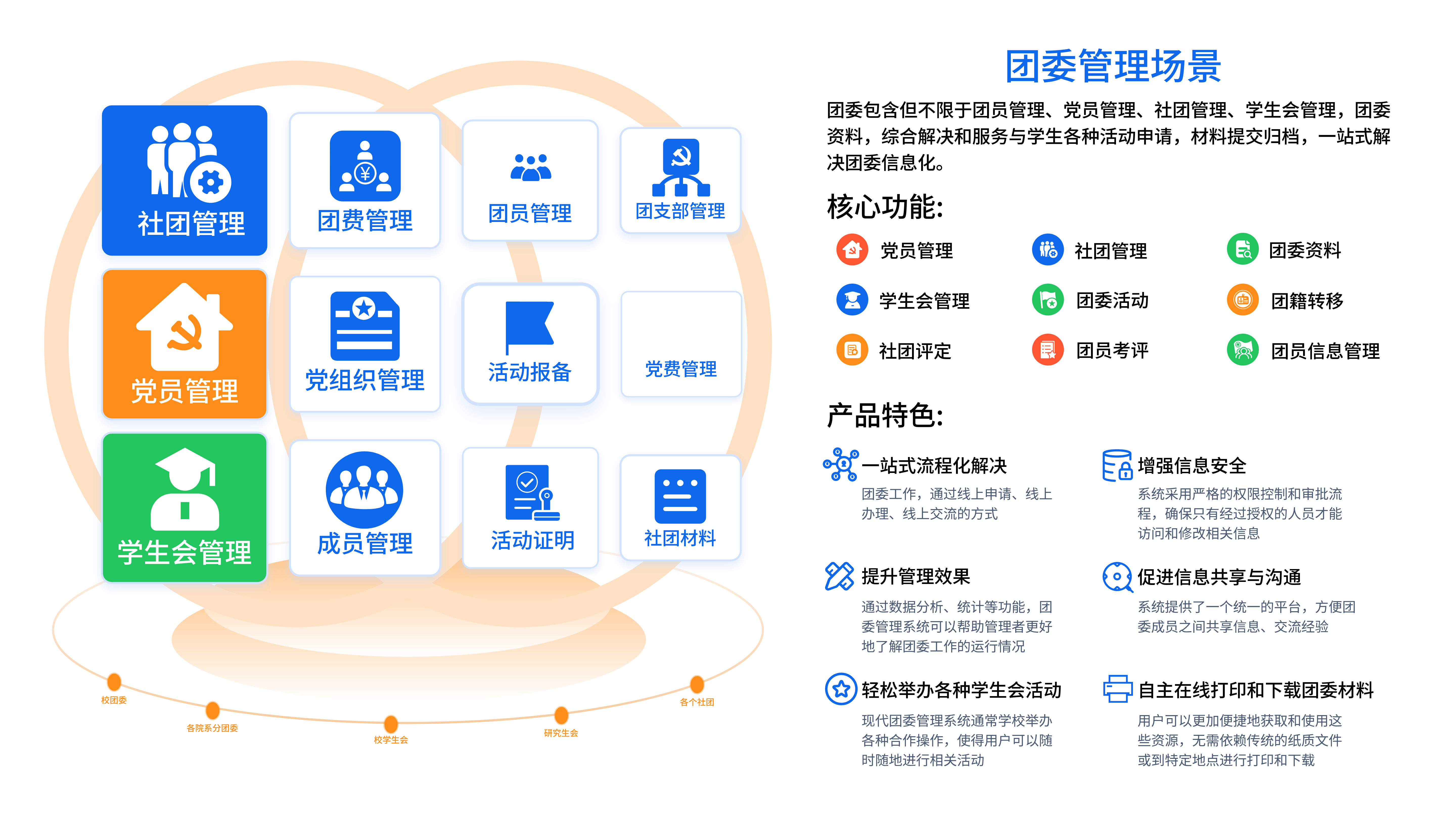 團委管理場(chǎng)景