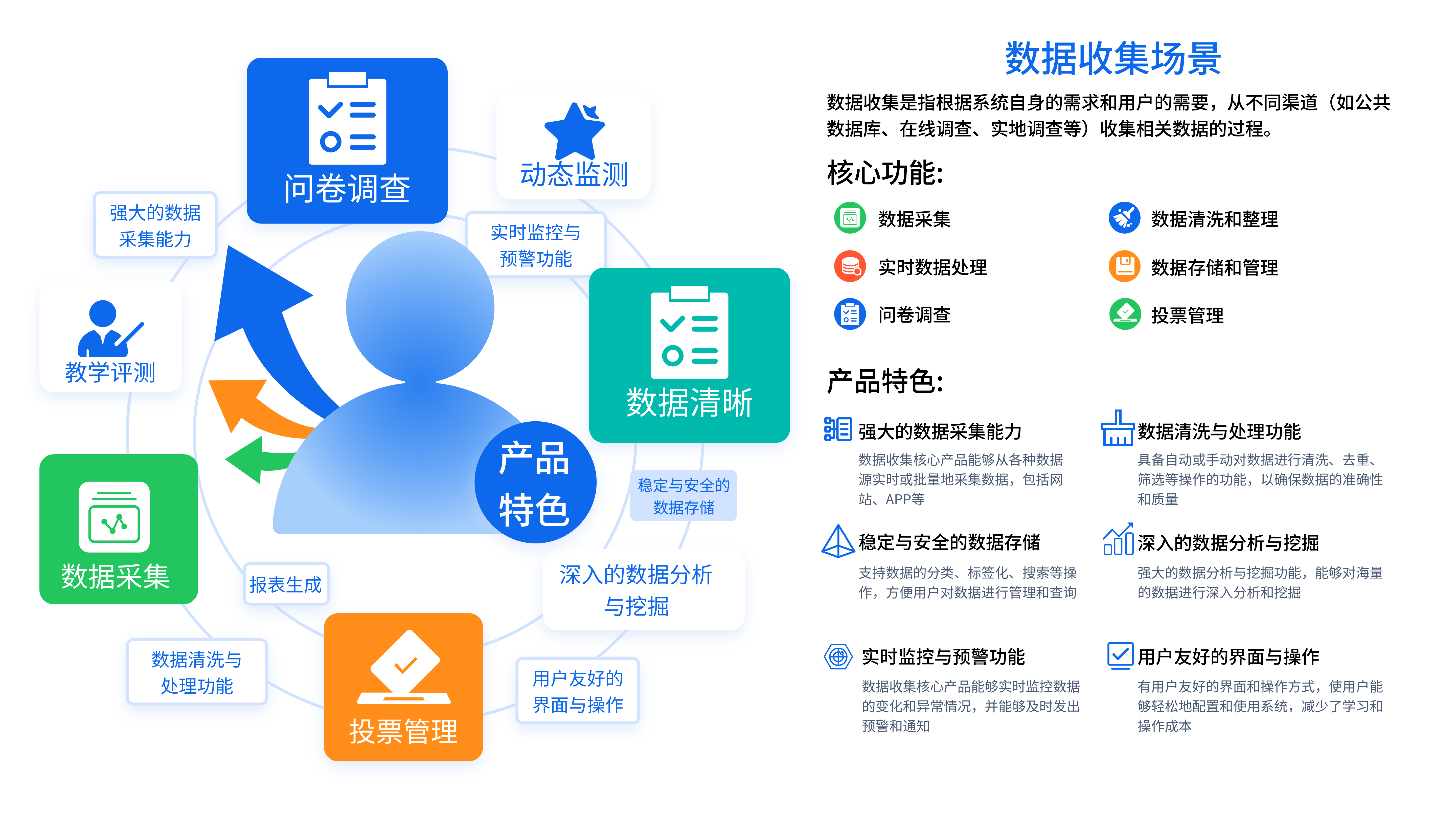 學(xué)工一體化平臺
