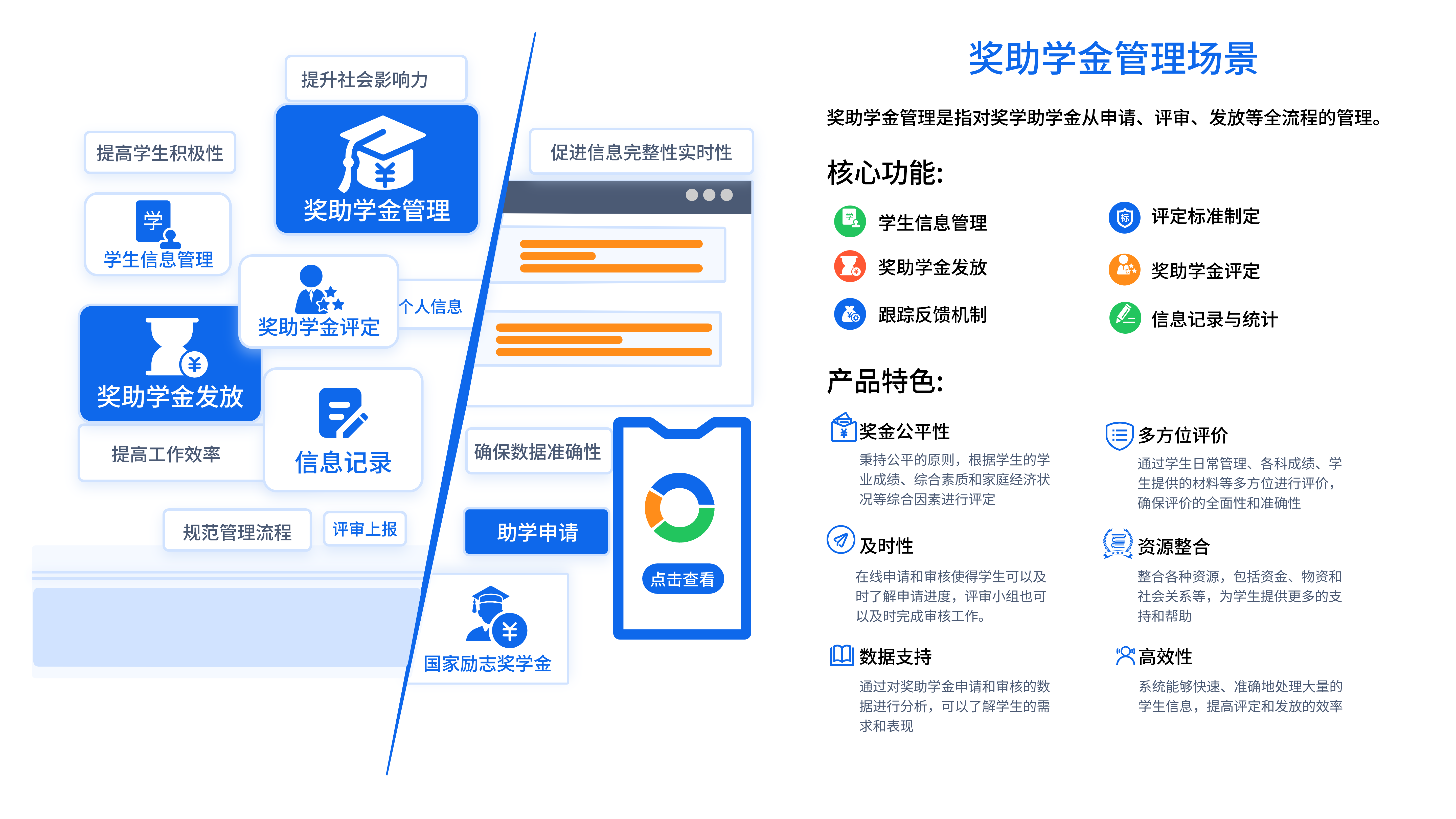 多場(chǎng)景申請