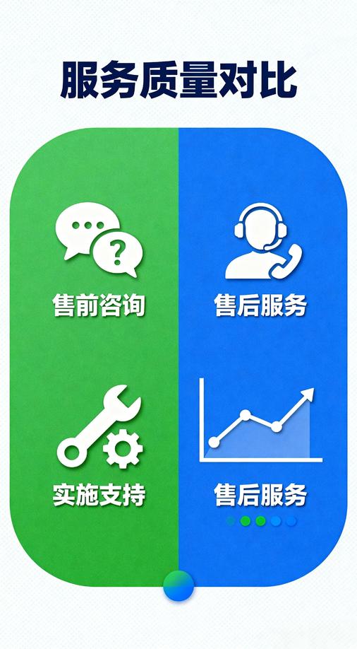 項目質(zhì)量控制