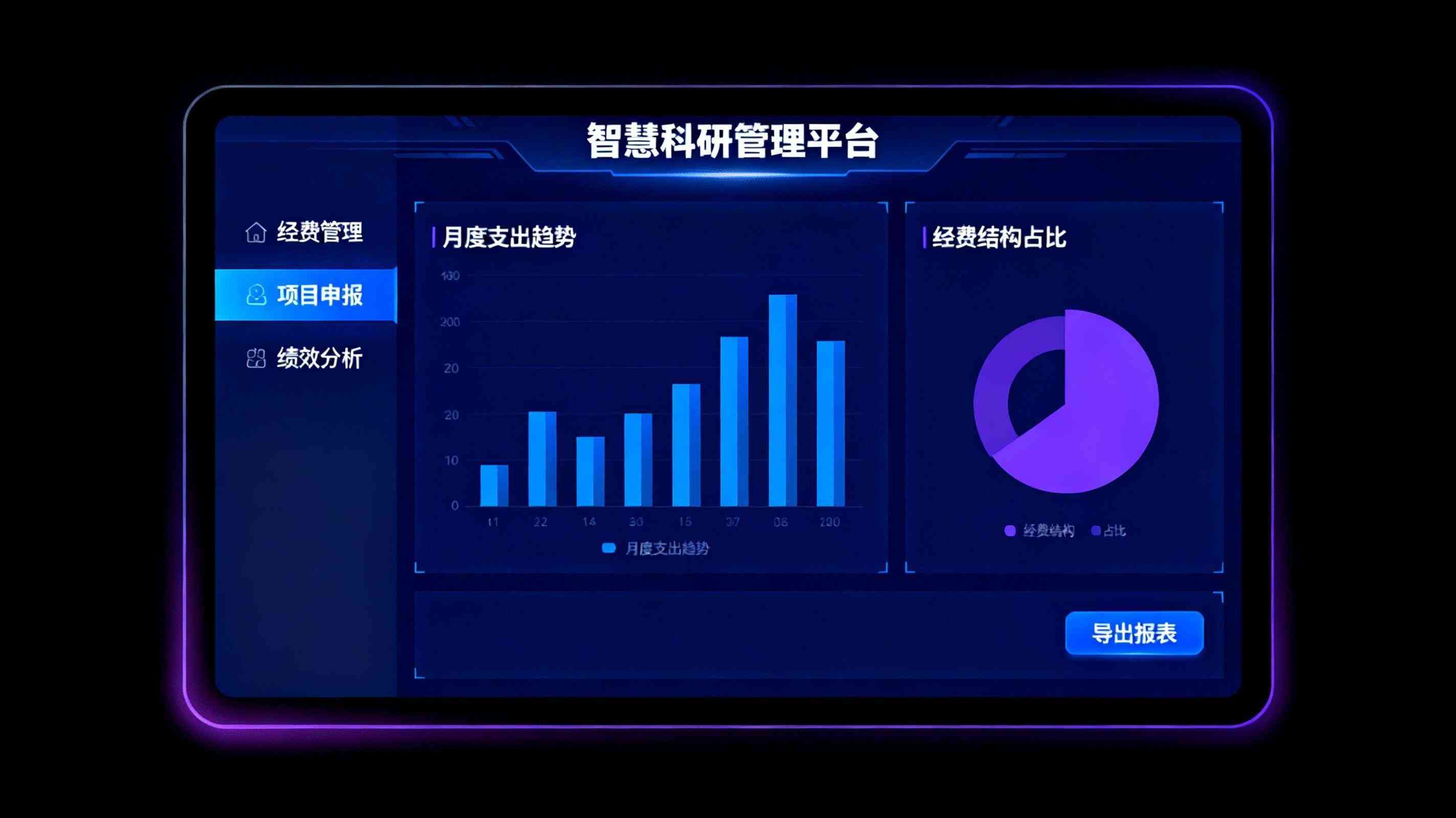 未來(lái)科研管理