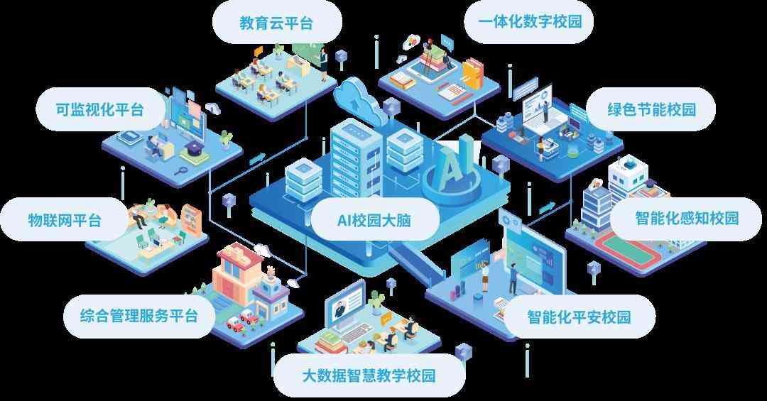 智慧校園建設流程圖