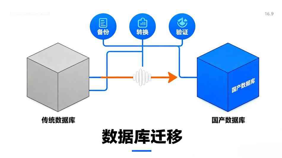 國產(chǎn)數據庫