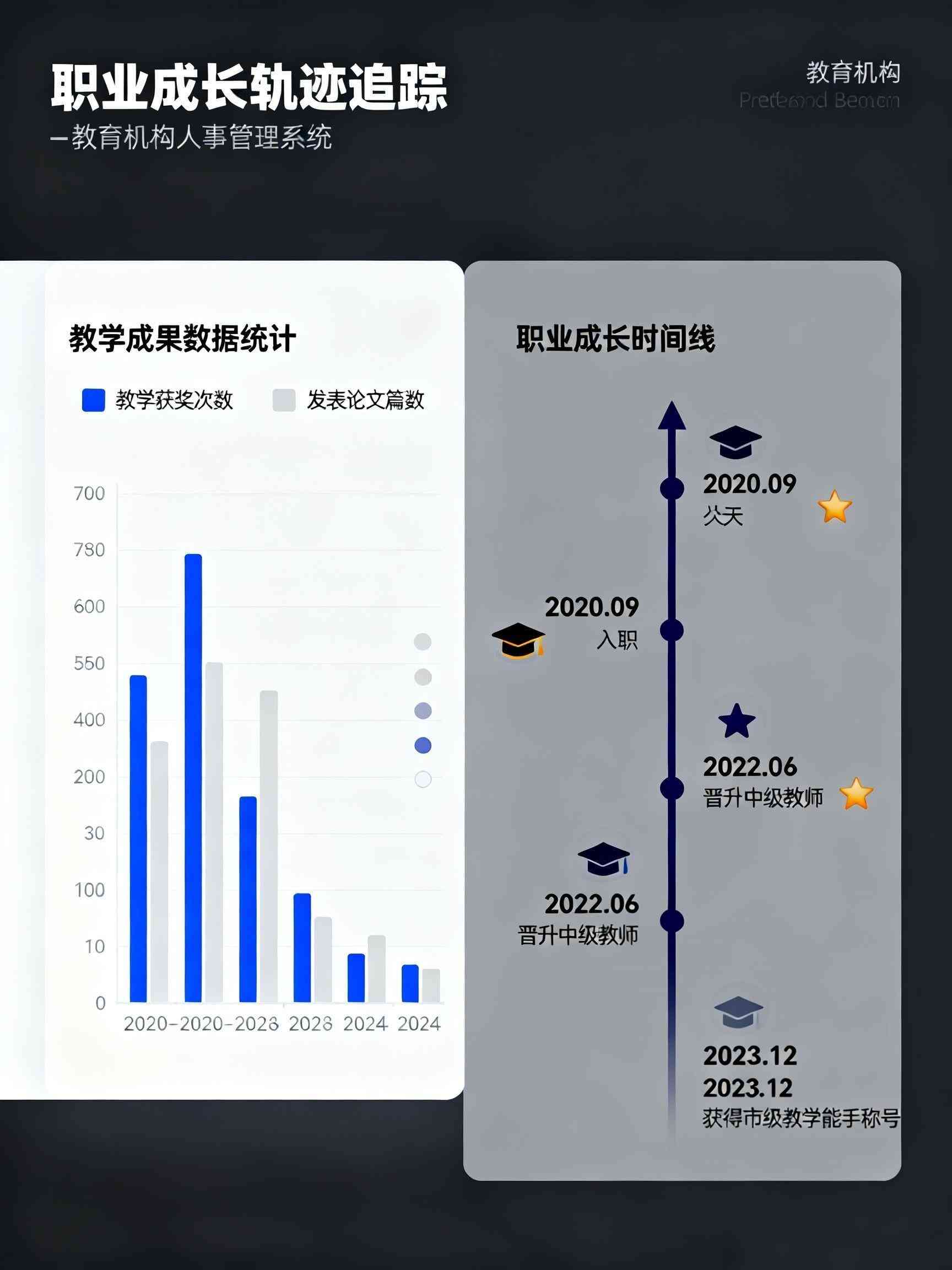 職業(yè)成長(cháng)界面