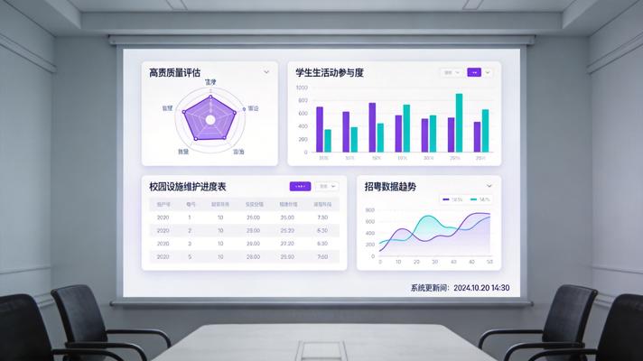 智慧校園數據平臺