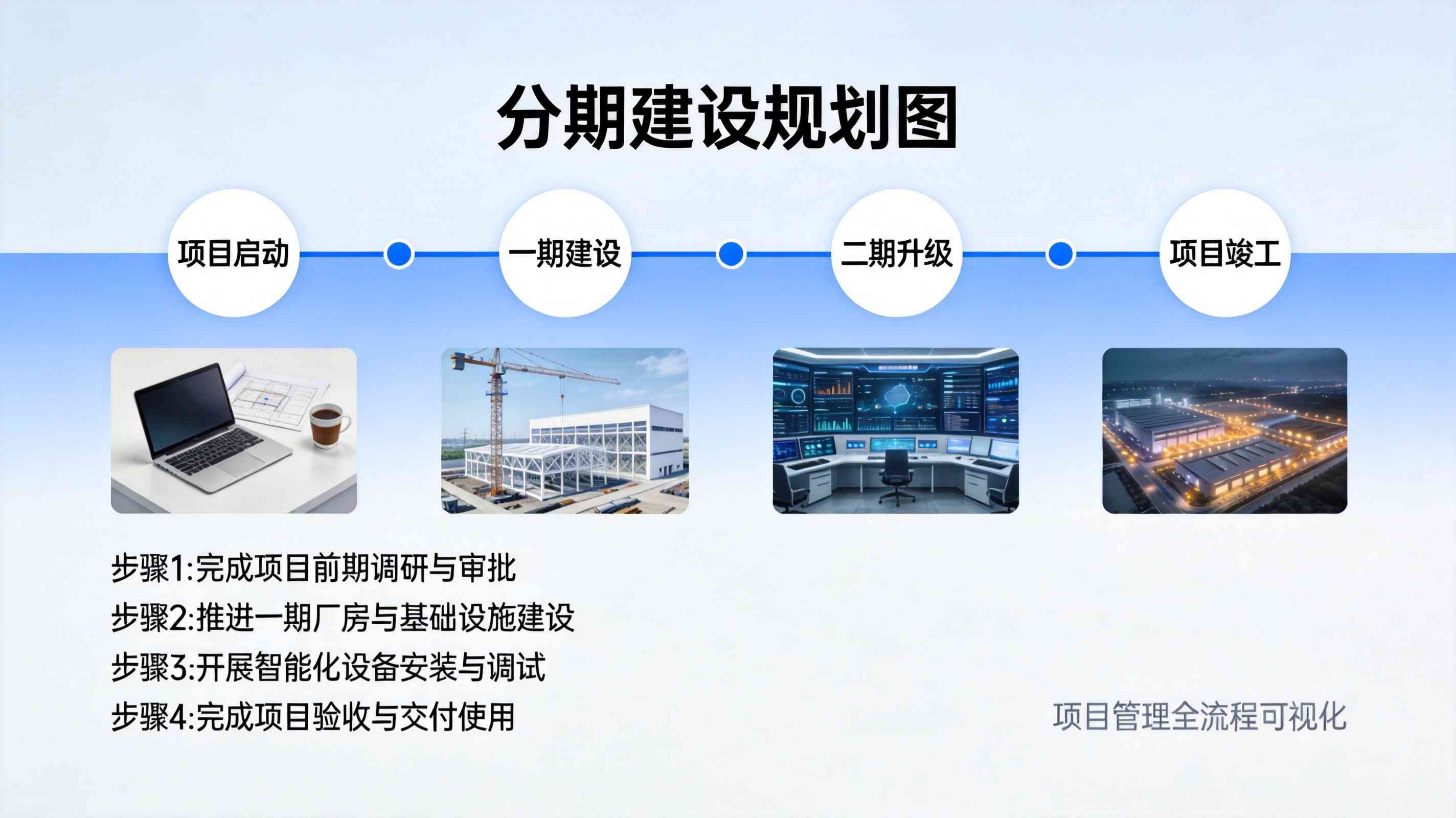 分期建設規劃配圖