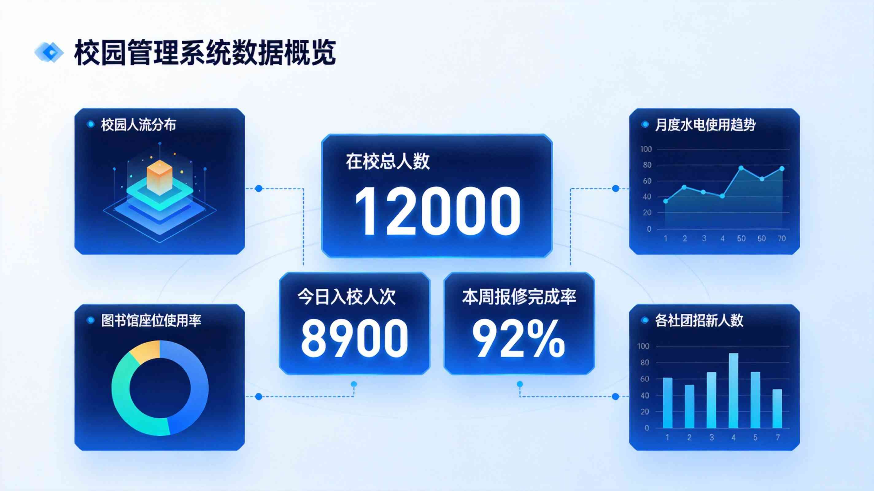 智慧校園數據看板