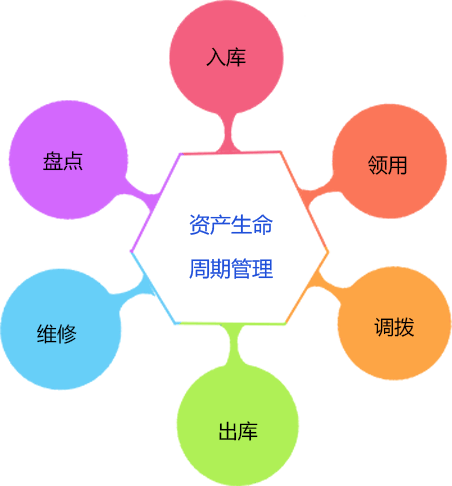 庫存盤(pán)點(diǎn)方便快捷