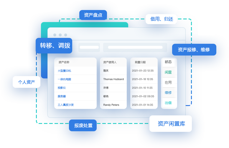 資產(chǎn)盤(pán)點(diǎn)快捷準確