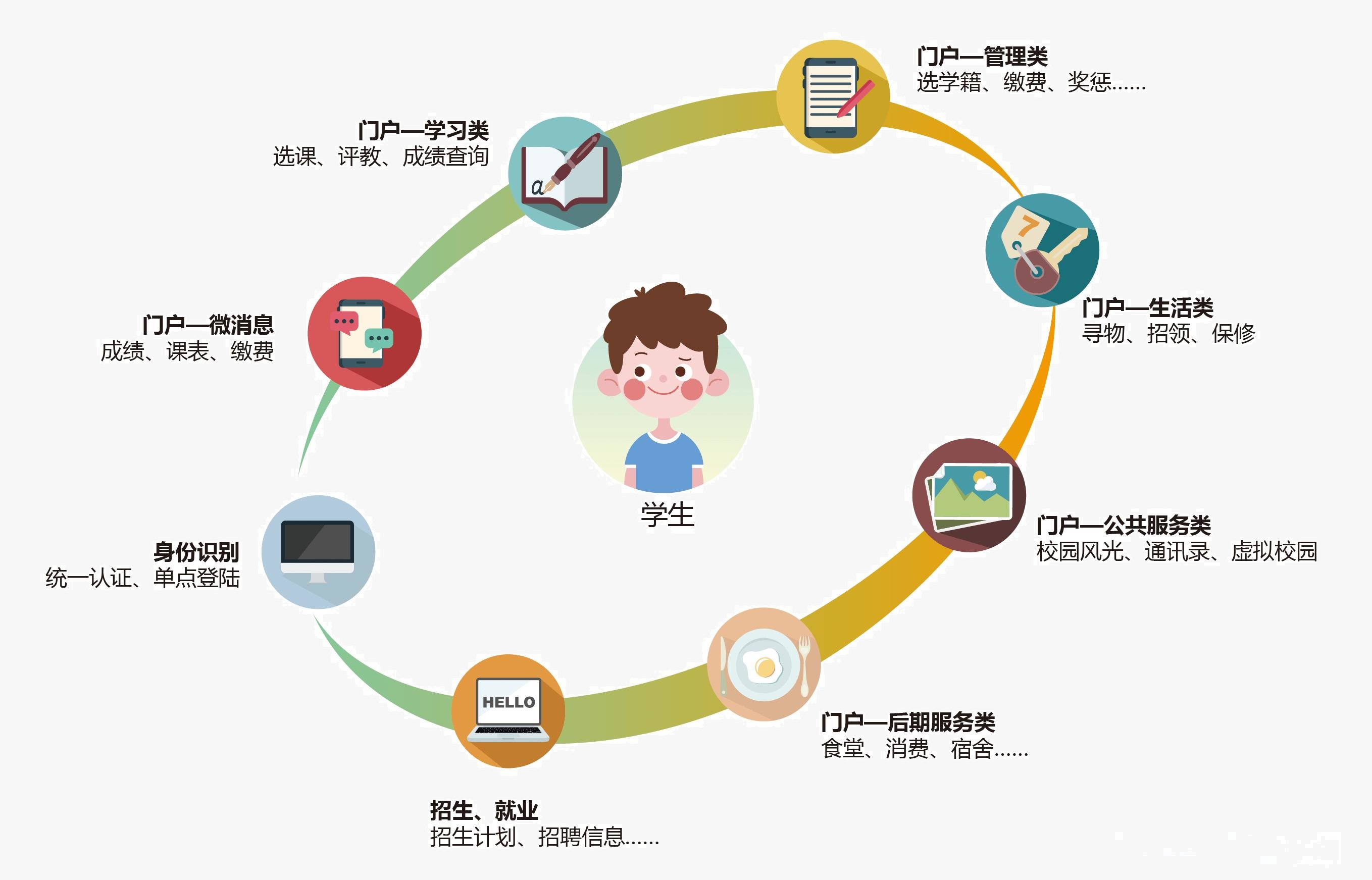 品德評語(yǔ)管理