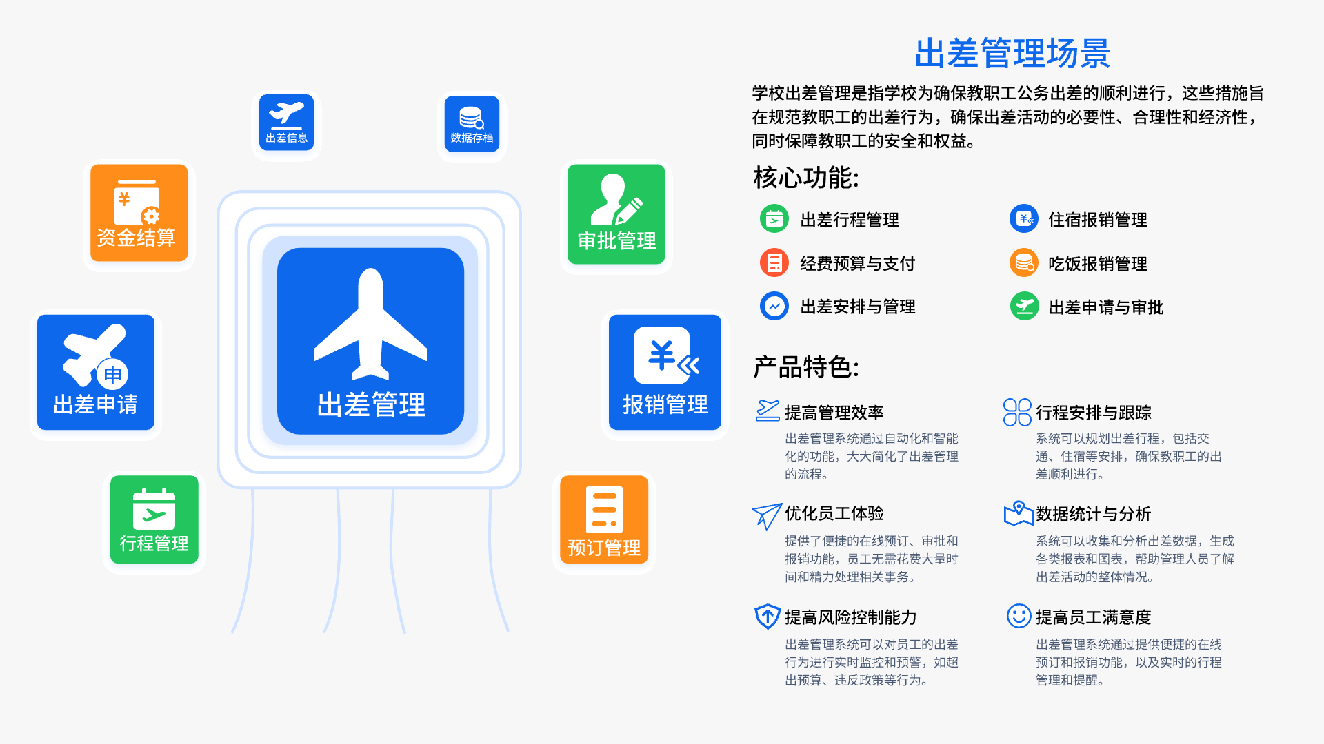 出差管理場(chǎng)景