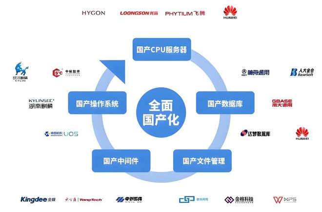 國產(chǎn)信創(chuàng  )080107.jpg