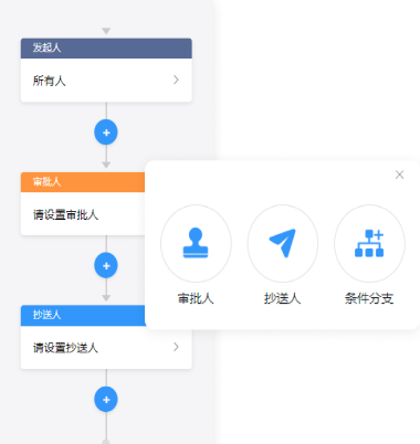 智慧請假系統-功能可定制