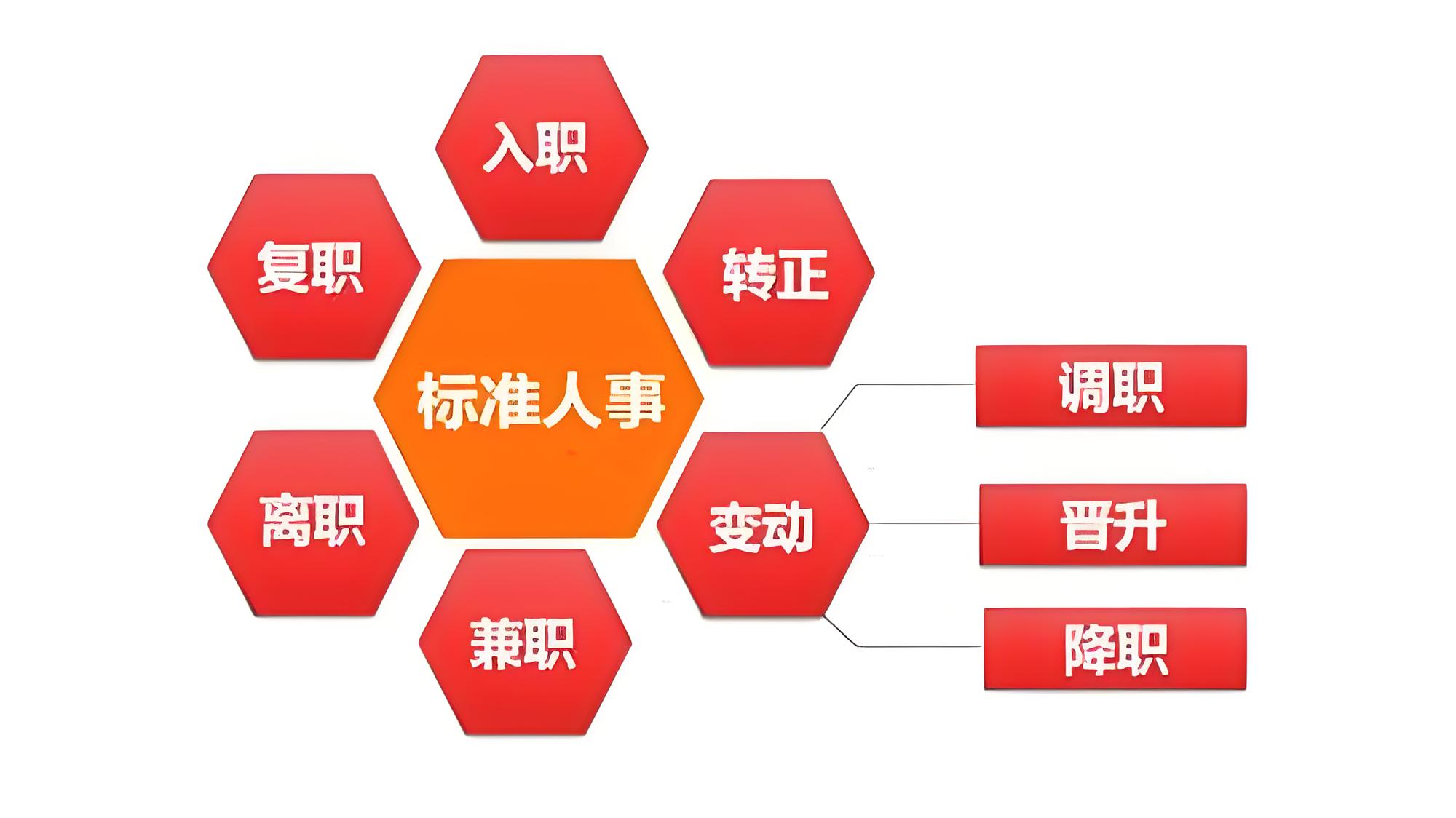 教師人事管理