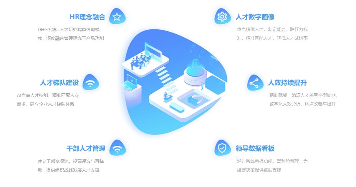 教職工管理