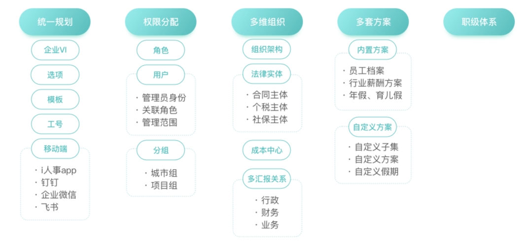 教職工管理