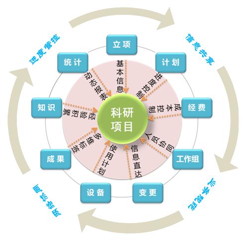 科研管理系統.jpeg