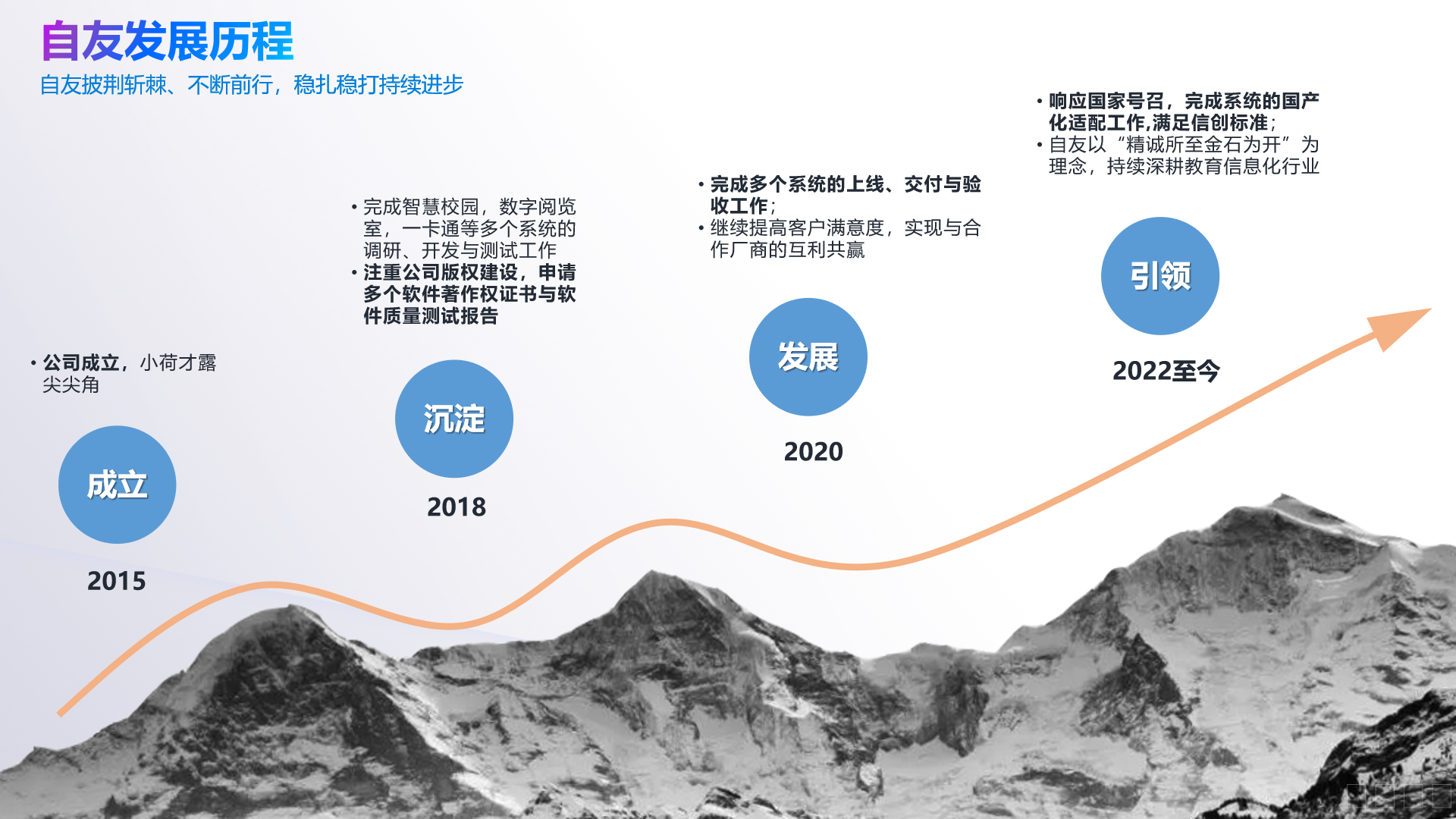 自友科技發(fā)展.png