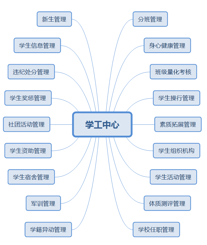 K12學(xué)工中心.png