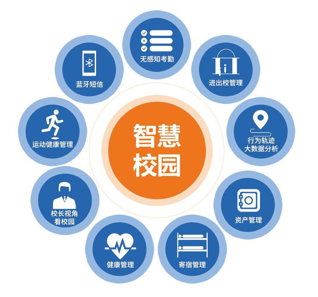 智慧校園平臺.jpg