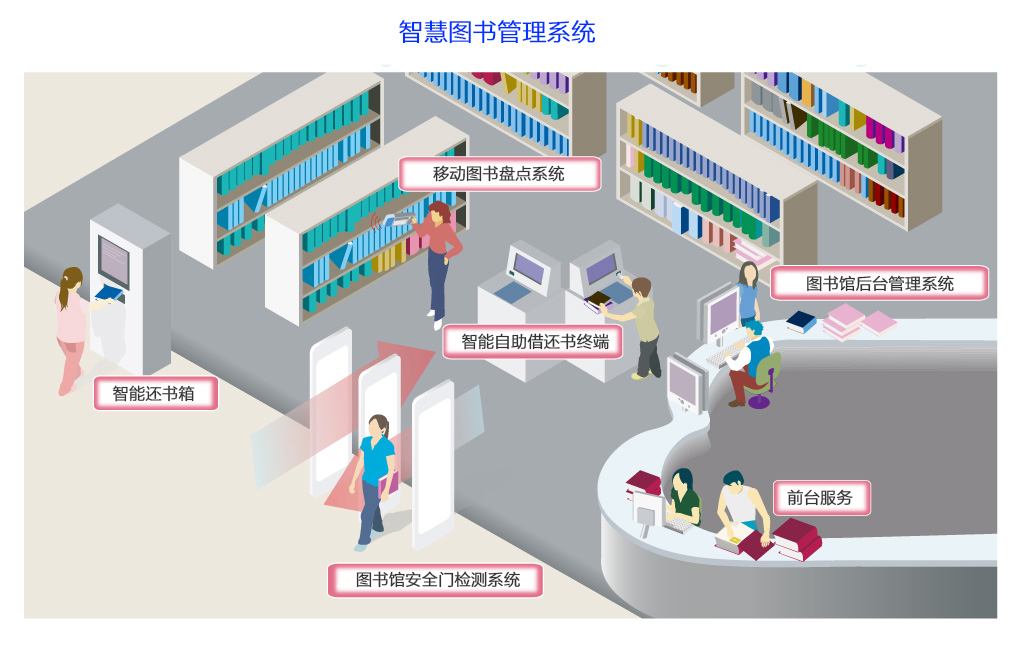圖書(shū)管理052001.png