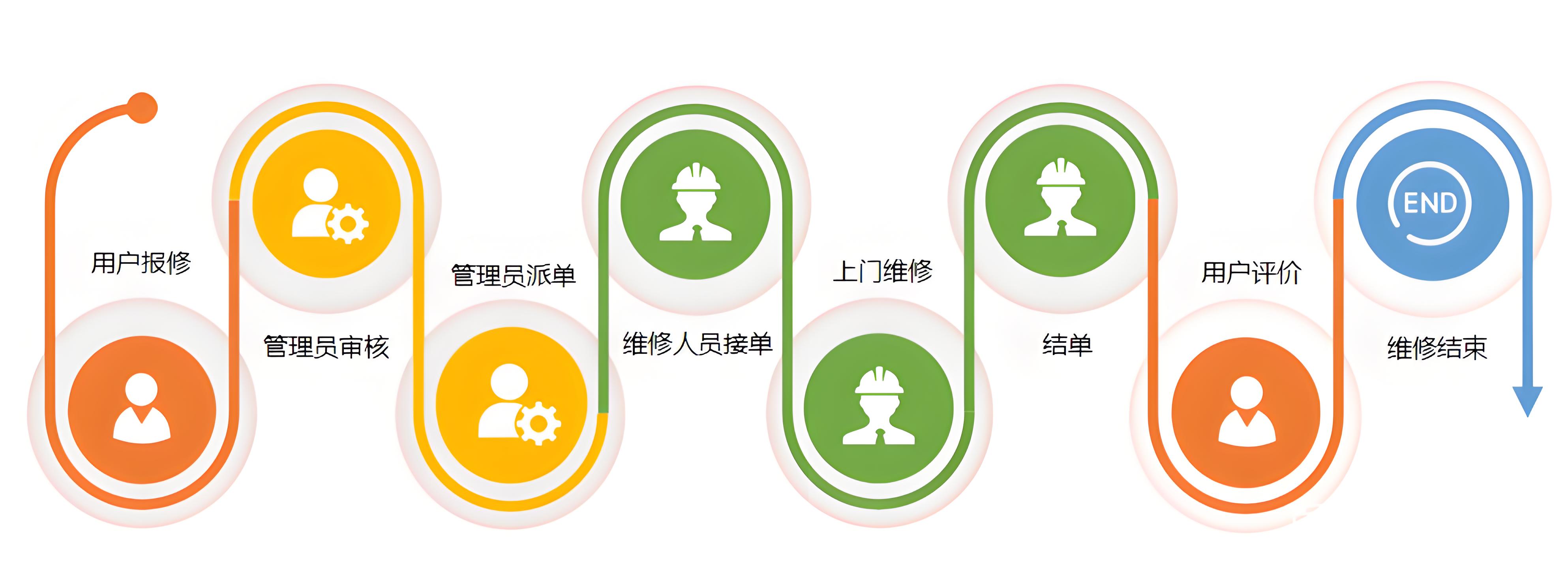 校園報修管理系統