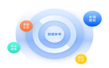 招生系統在職業(yè)教育中的應用與影響