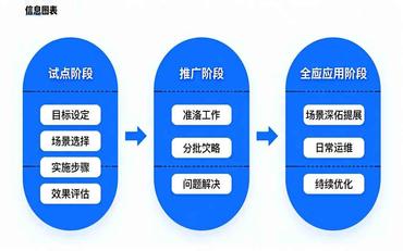 智慧校園建設分階段實(shí)施方案：從試點(diǎn)到全面推廣