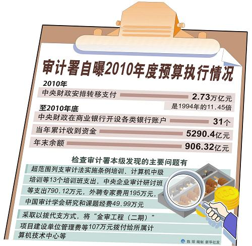 偏差調整的基本原則和實(shí)際操作