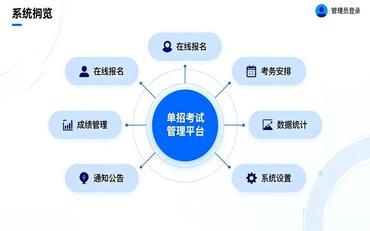 單招考試組織繁瑣？單招管理模塊簡(jiǎn)化考試流程